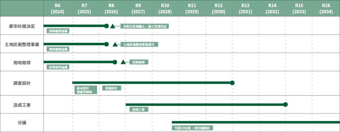 令和10年度に一部分譲開始予定！